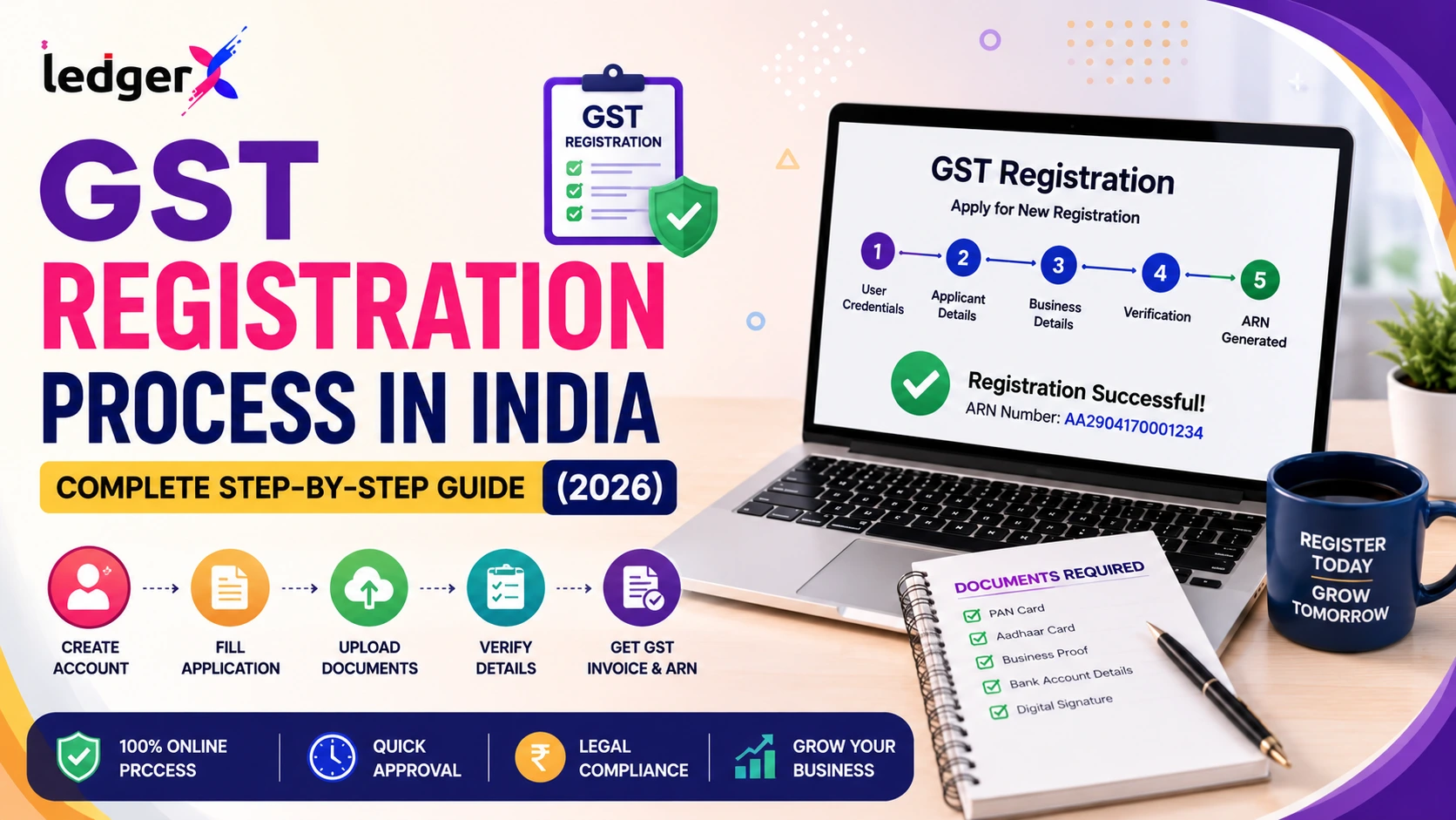 GST Registration Process in India: Complete Step-by-Step Guide (2026)