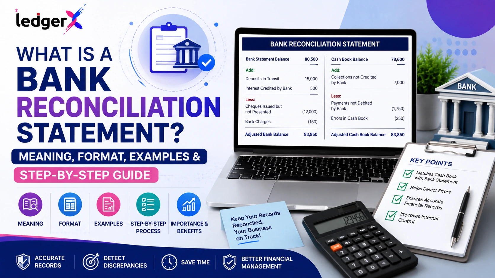 What is a Bank Reconciliation Statement? Meaning, Format, Examples & Step-by-Step Guide
