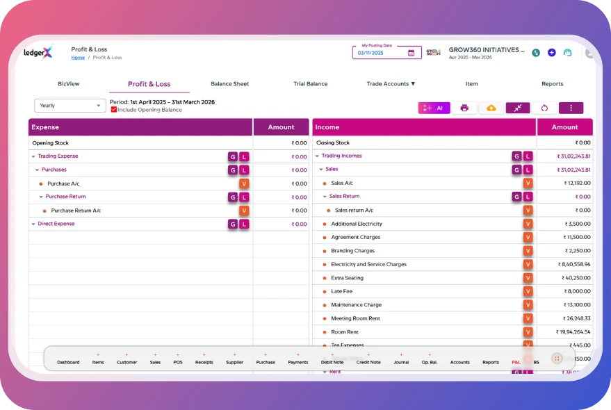 LedgerX profit and loss